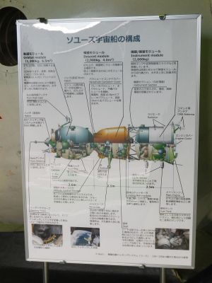 ソユーズ宇宙船の構成