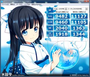 RAM Diskの値